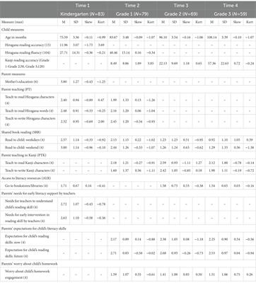 Home literacy environment and early reading skills in Japanese Hiragana and Kanji during the transition from kindergarten to primary school